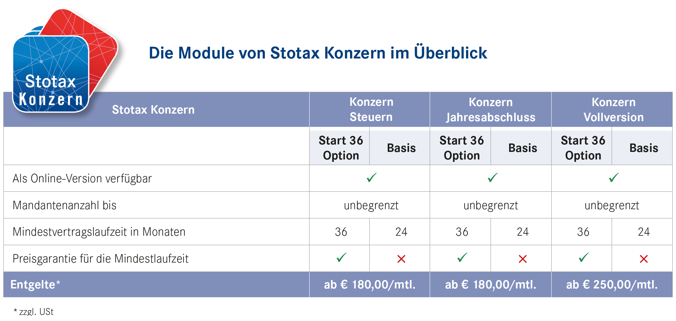 Stotax Konzern Preis