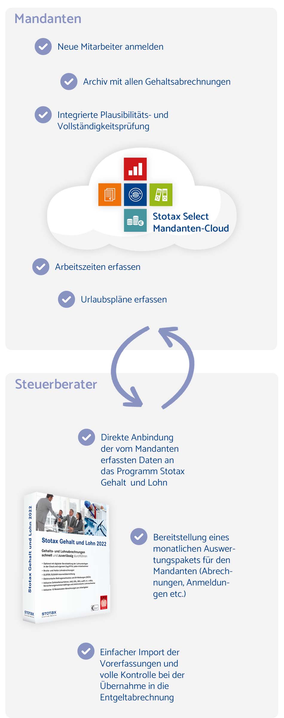 Kombinieren Sie die Lohnbuchhaltung-Software mit der Mandantensoftware Mobile