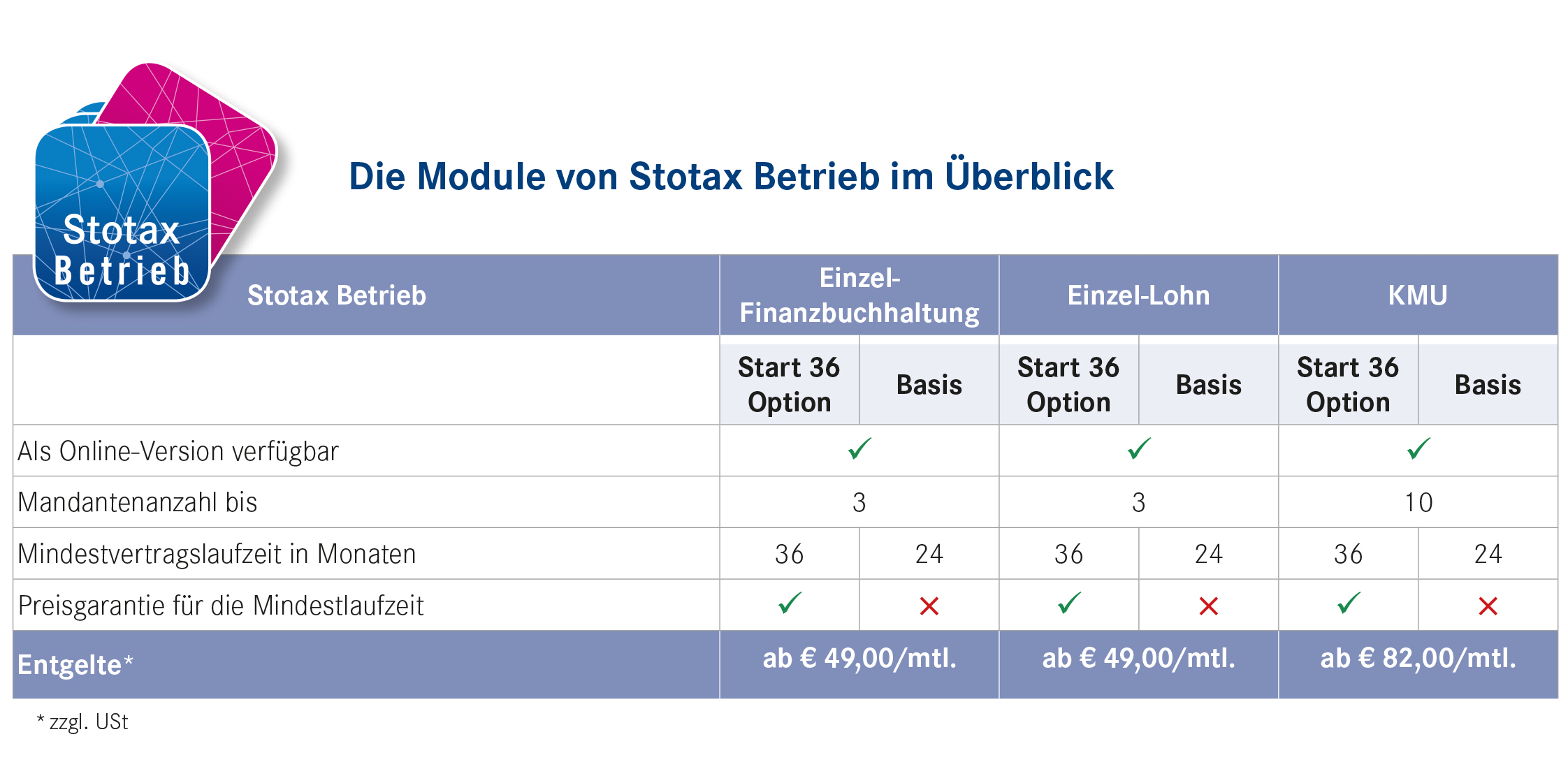 Stotax Betrieb Preis
