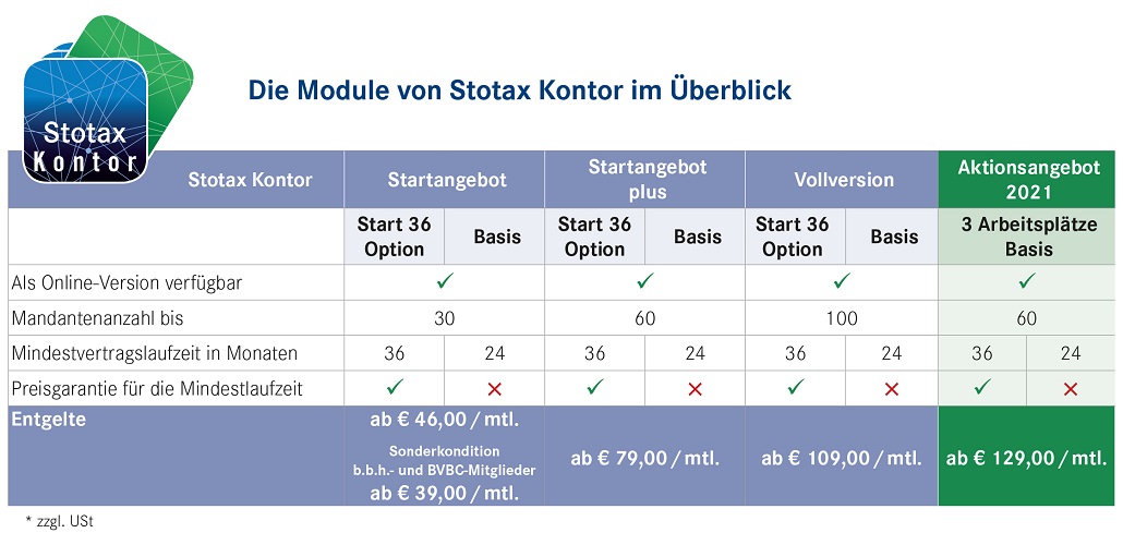 Funktionsumfang von Stotax Kontor