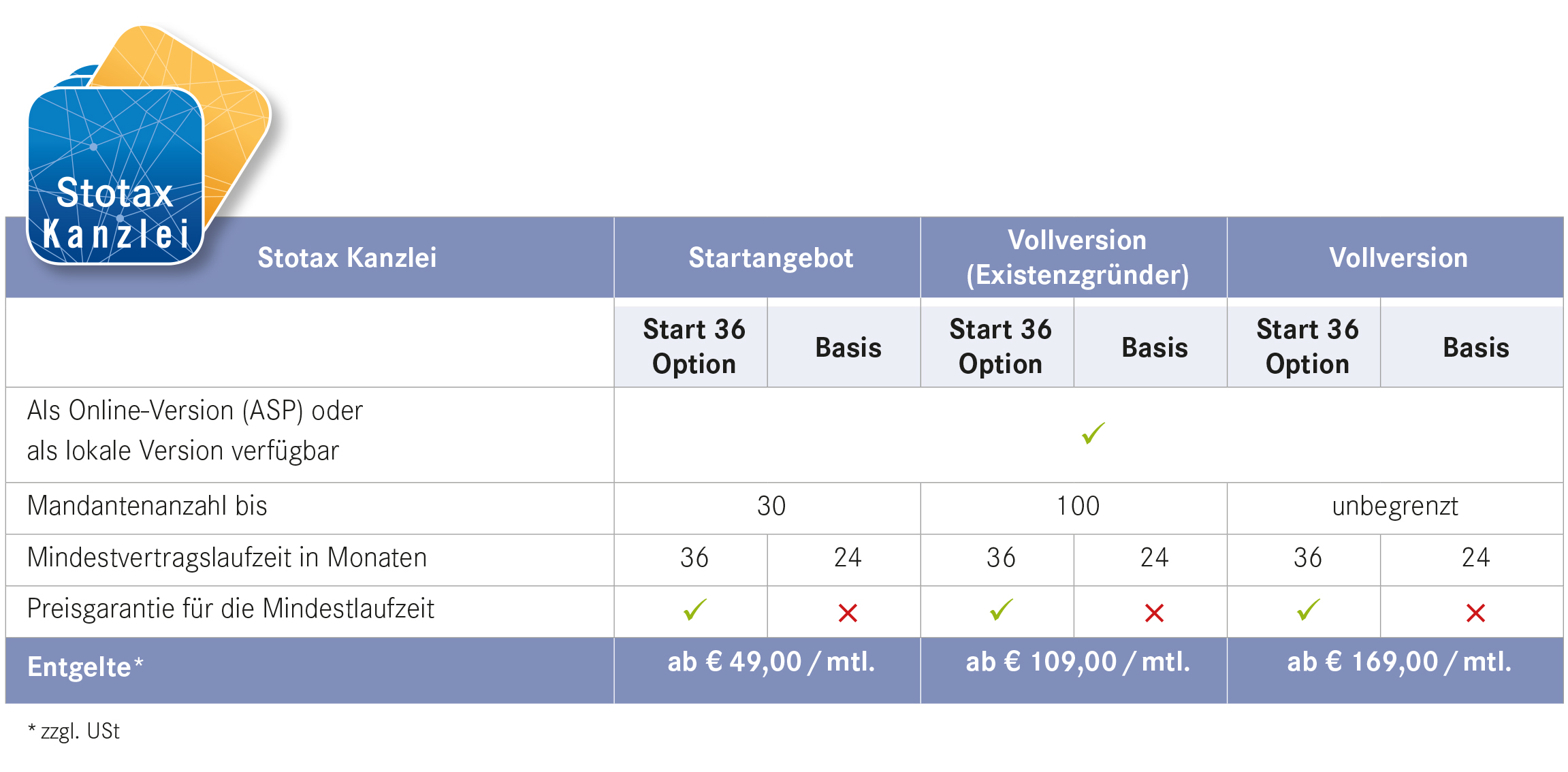 Preise von Stotax Kanzlei