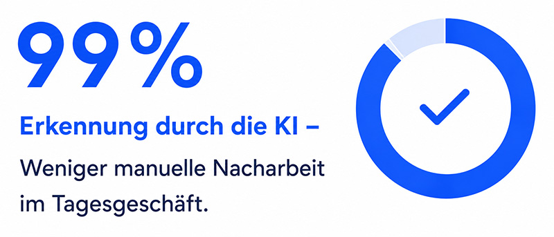 99% Erkennung durch KI
